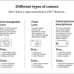 Different Types of Camera